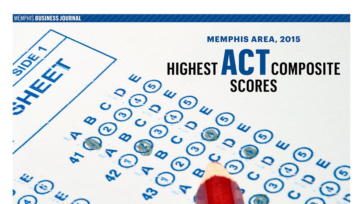 Top performing public high schools ACT composite Memphis - Memphis ...