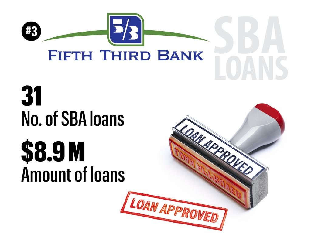 SBA Loan Application & Checklist | Georgia Primary Bank