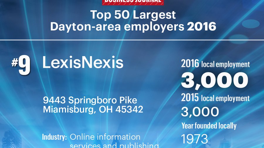 TOP 50 Employers SLIDE 09