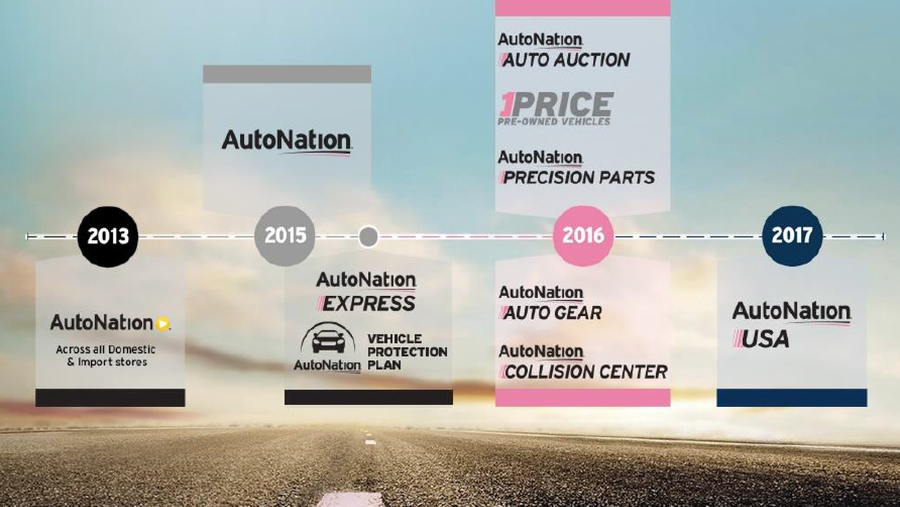 AutoNation to roll out of used-car stores in 2017 - South Florida ...