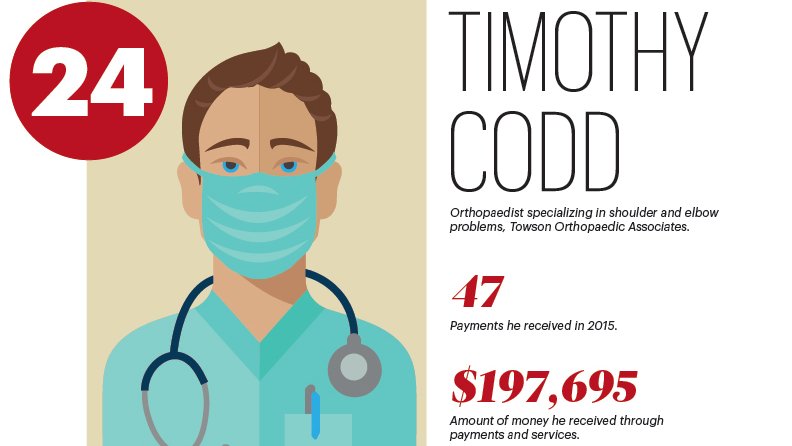 Timothy Codd 24 Timothy Codd