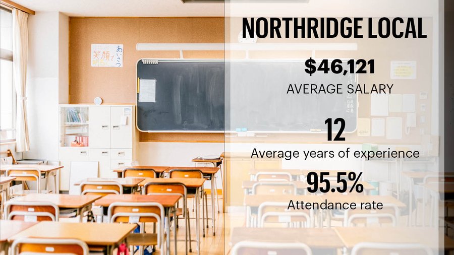 Bestpaying school districts in Central Ohio COUNTDOWN Columbus