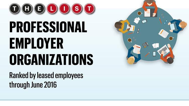 list of professional organizations