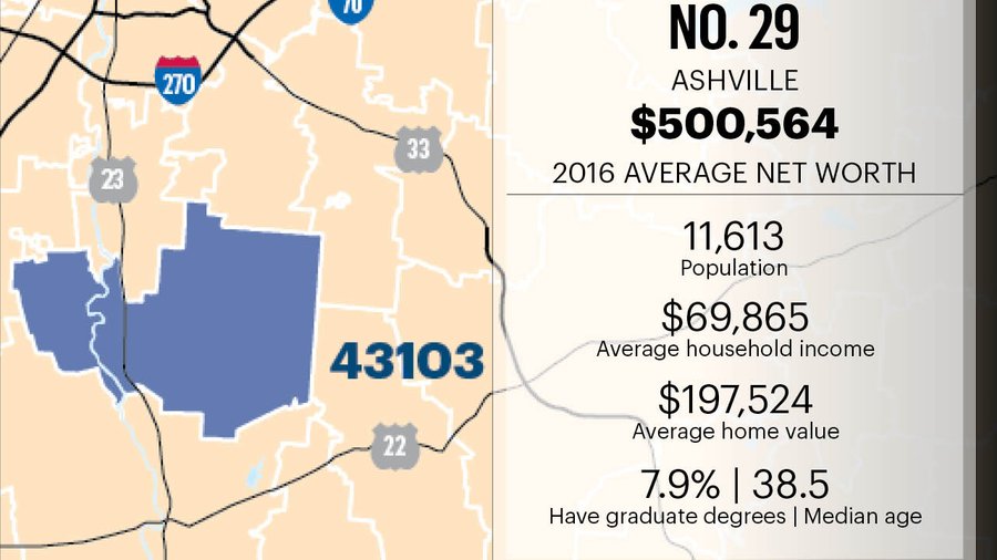How Many Millionaires Live In Ohio