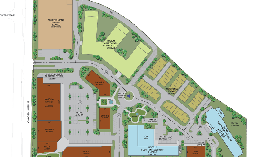 From Cambrian Park Plaza to Cambrian Village a timeline of a major San