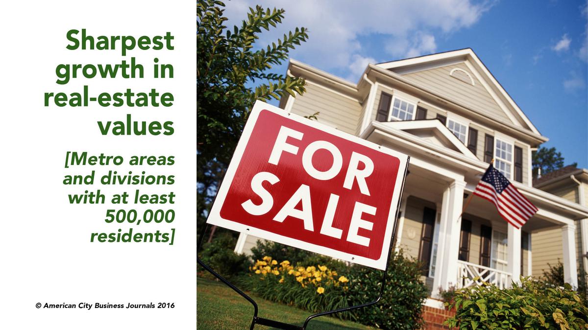 How Pittsburgh's doing in growing home values Pittsburgh Business Times