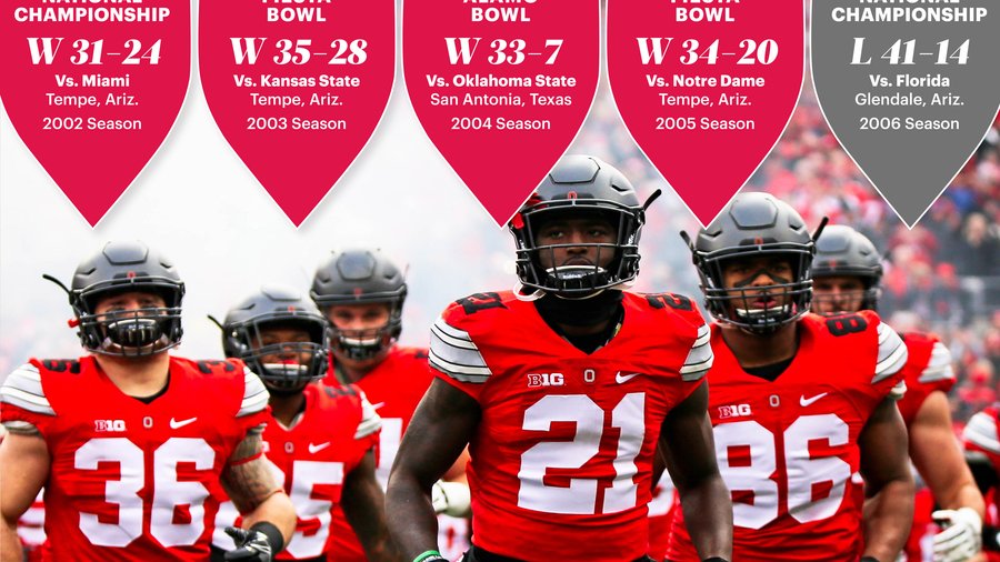 Buckeyes banking on the Fiesta Bowl here's how much is at stake