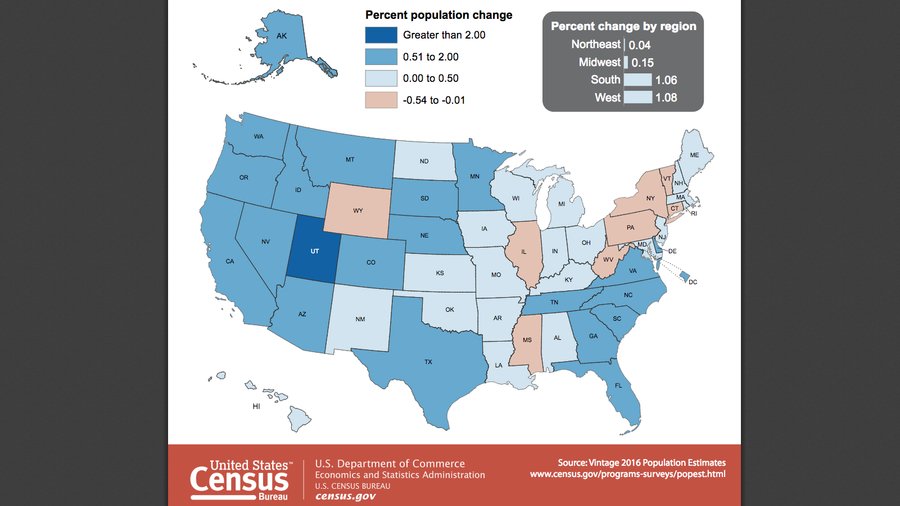 Colorado in the top 10 for population growth Denver Business Journal