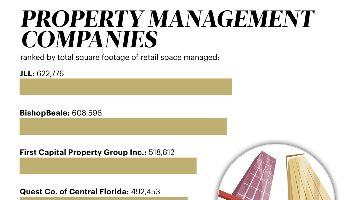 Inside the list Property Management Companies Orlando Business Journal