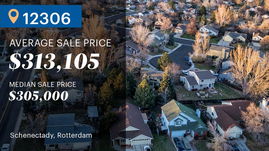 Saratoga Springs, Colonie, New York, zip codes have highest average