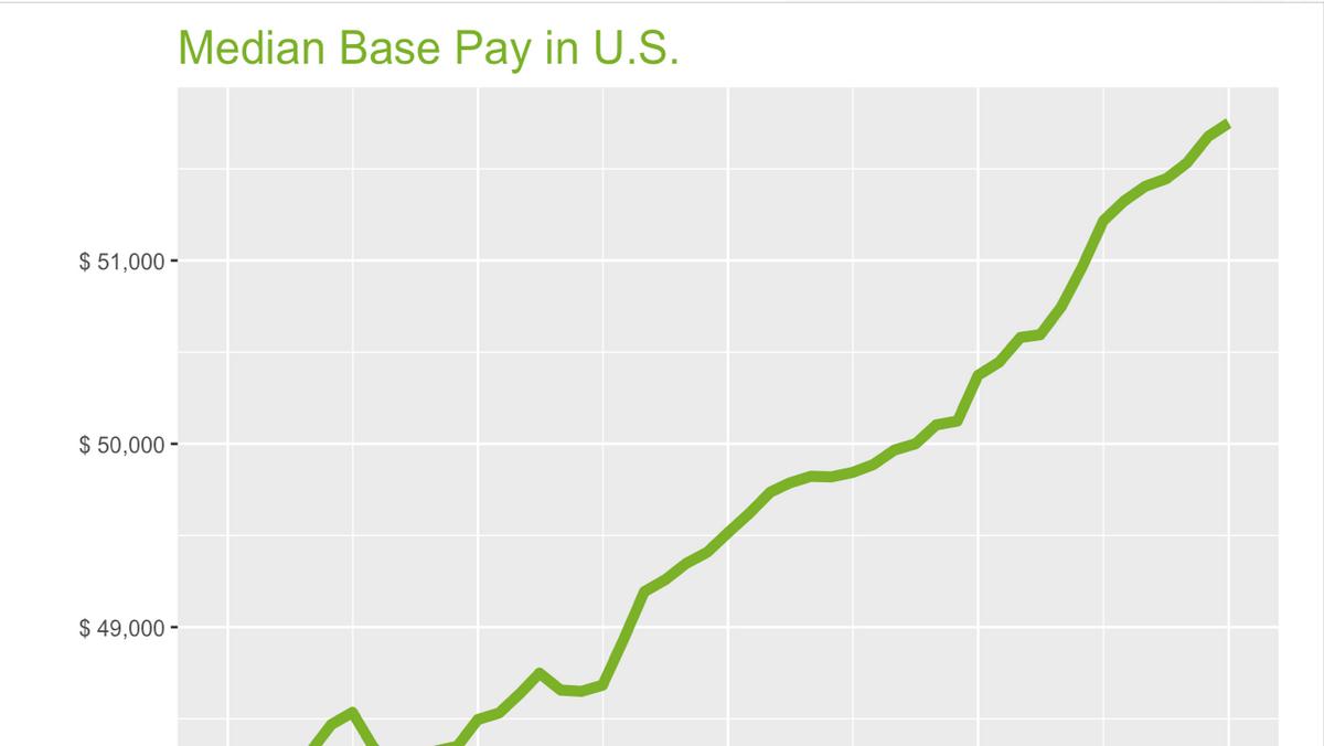 Glassdoor names New York's highest and lowest paying jobs New York Business Journal