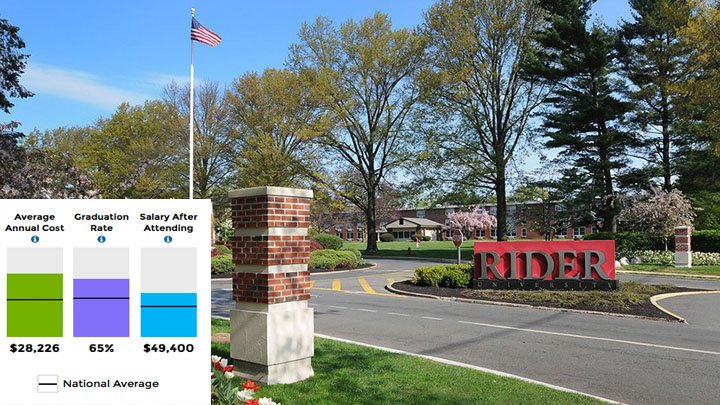 Rider University