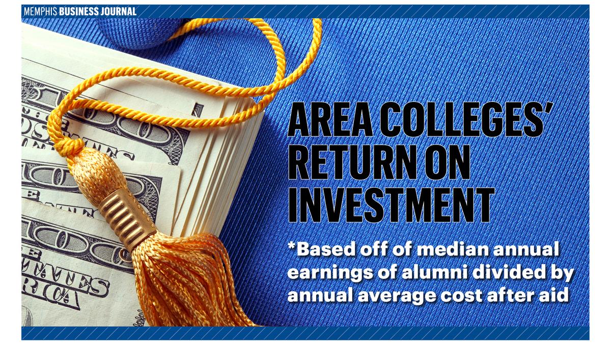Which Memphis colleges are the best buys looking at students' earnings