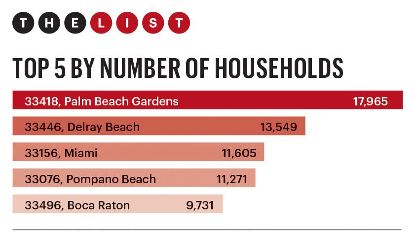 Wealthiest Zip Codes Top Tapestry Segmentations Explained South Florida Business Journal 6081