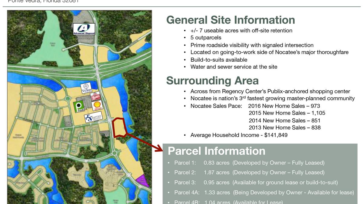 Nocatee Town Center adds fullservice restaurant Jacksonville