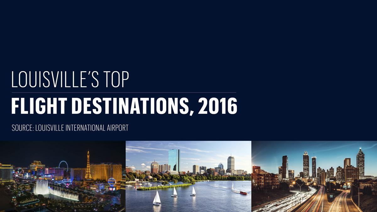 Top 20 flight destinations out of Louisville International