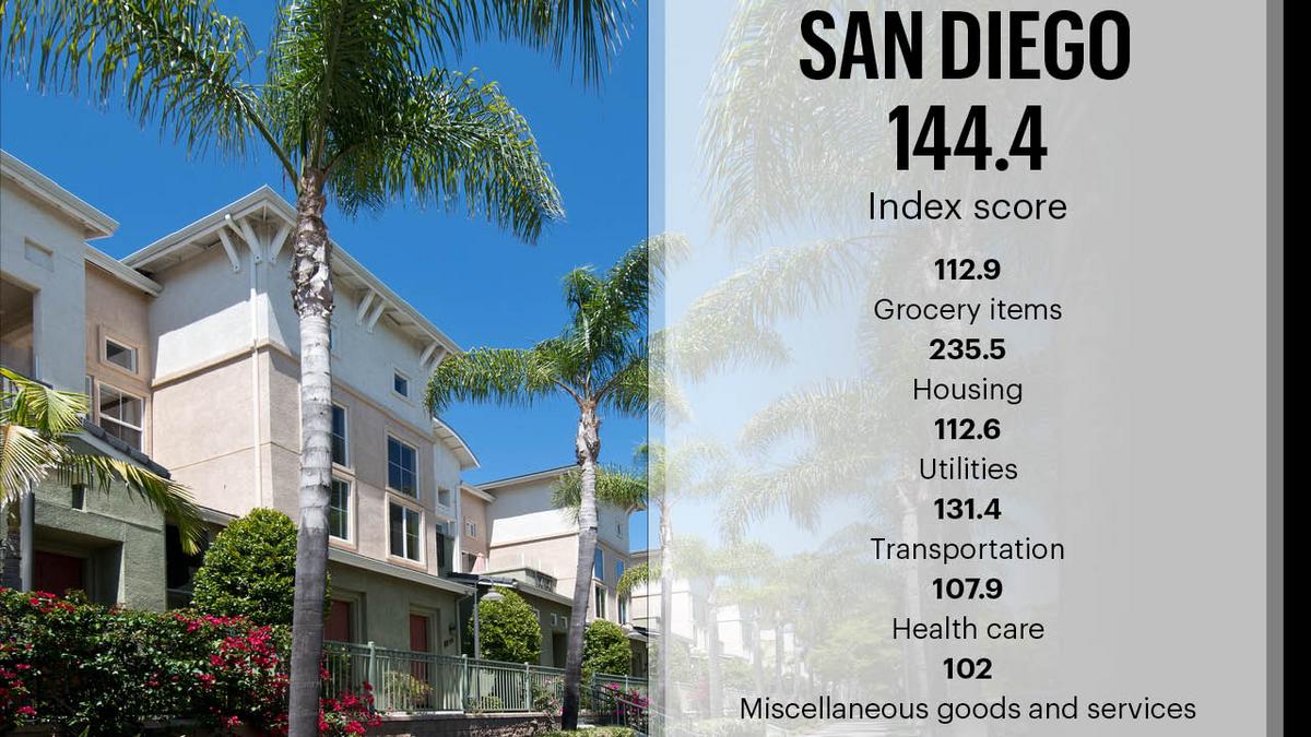 Cost of living index – We compare Columbus to peer cities across the U