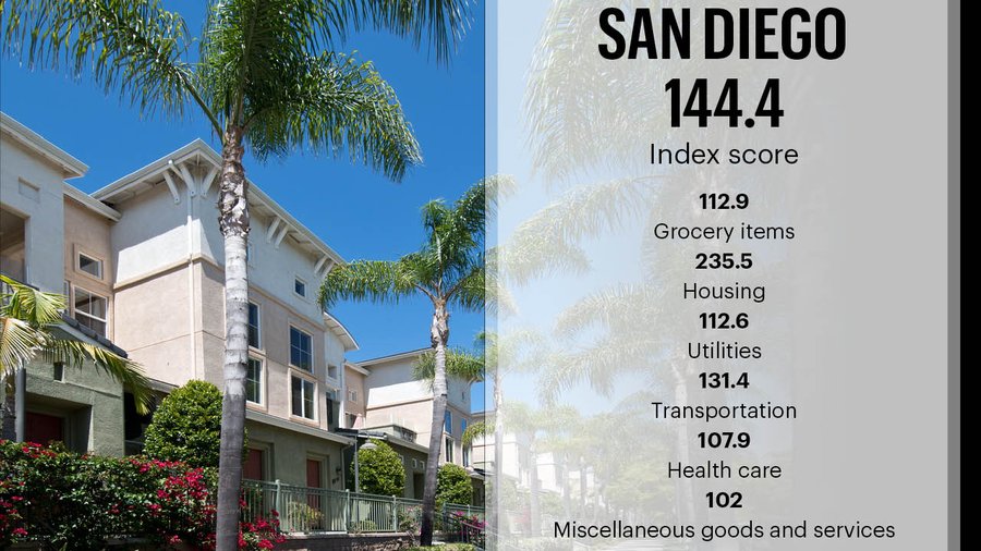 Cost of living index We compare Pittsburgh to peer cities across the U.S. Pittsburgh