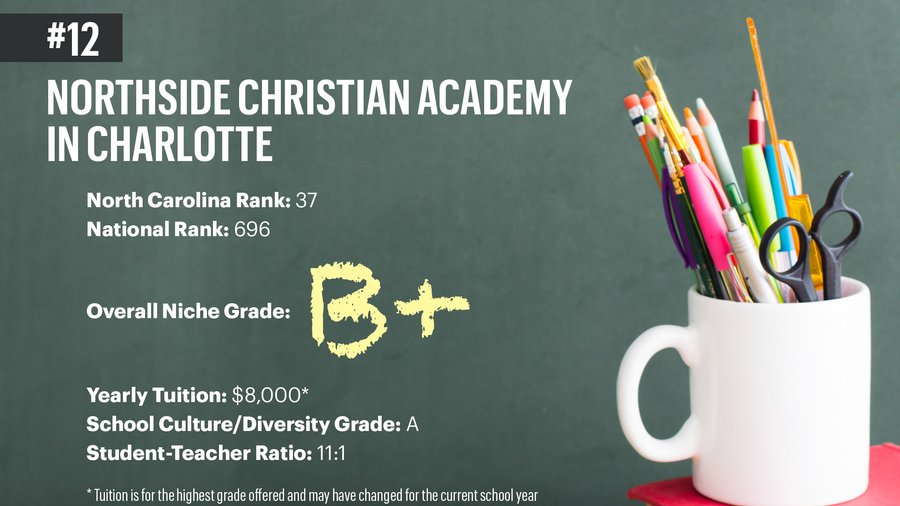 Private Schools slideshow 10