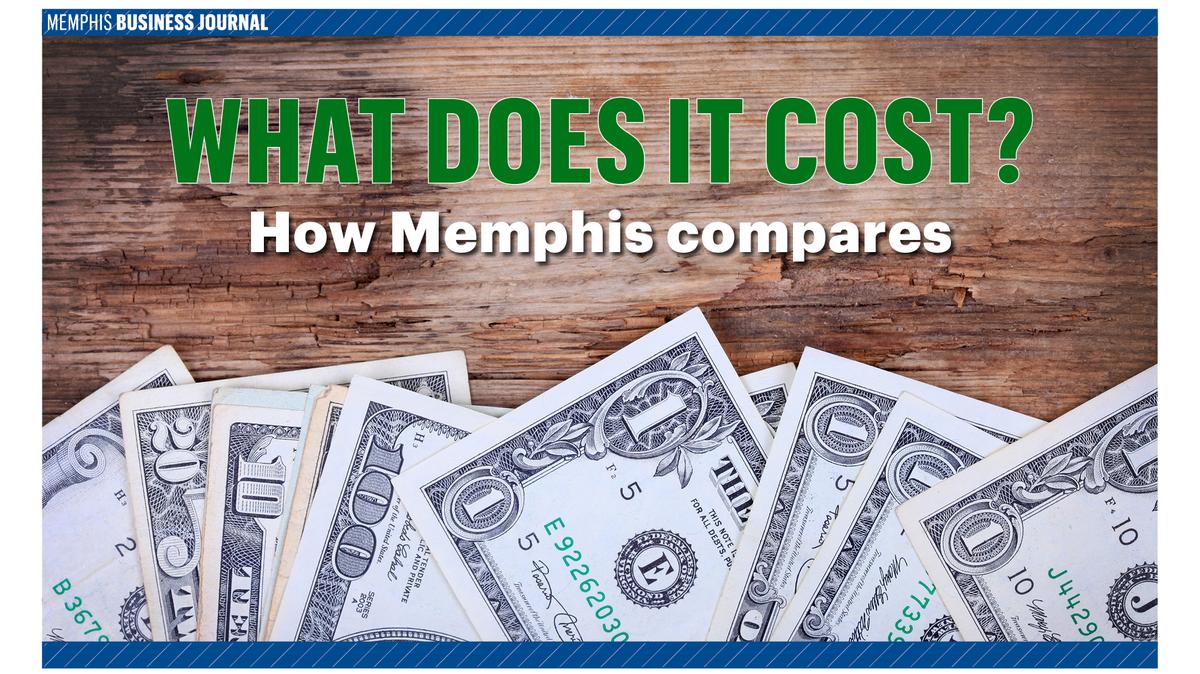 2017 costofliving numbers put Memphis in at No. 9 nationally on the