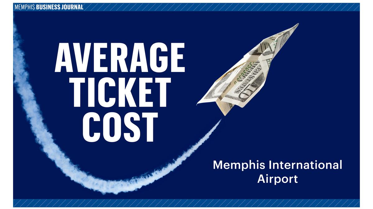 Cost of flying to top 25 Memphis International Airport Memphis