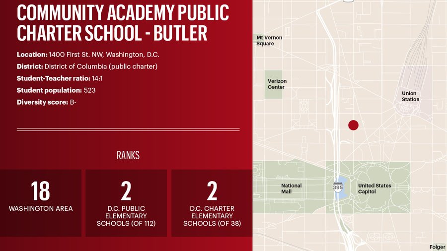 18 elem schools butler
