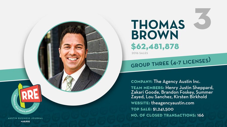 Best Realtors in Austin: Winners of ABJ 2017 Residential Real Estate ...