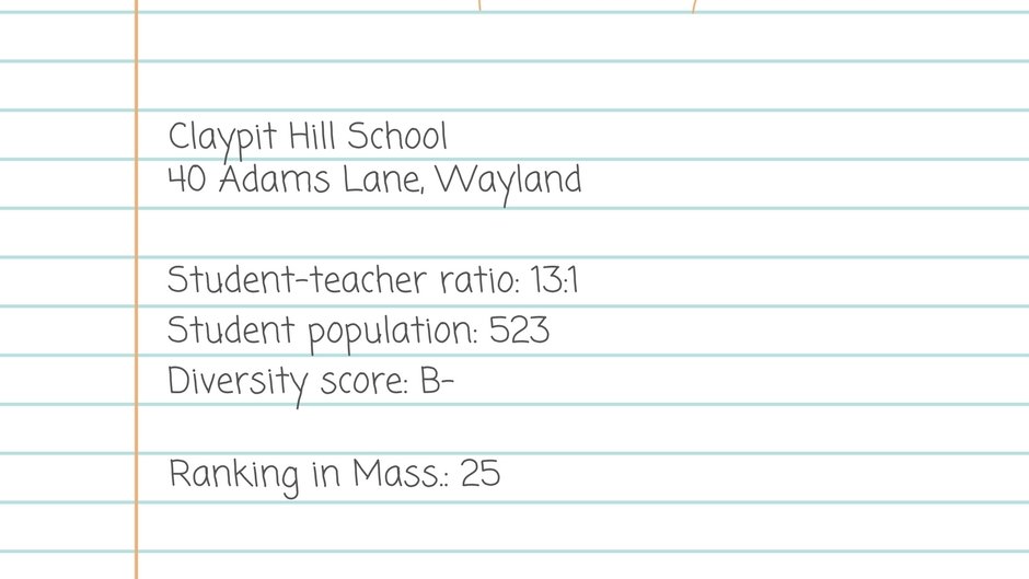 Here are the 25 topranked elementary schools in Massachusetts Boston