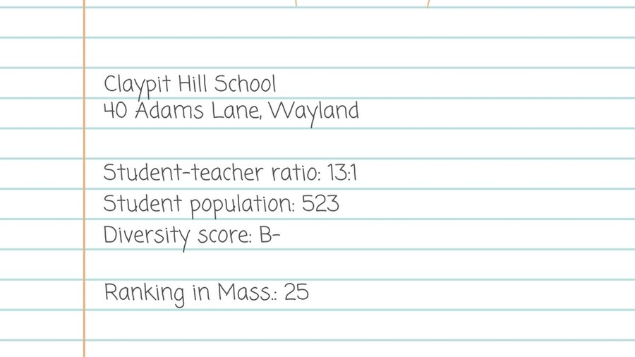 Here are the 25 topranked elementary schools in Massachusetts Boston Business Journal