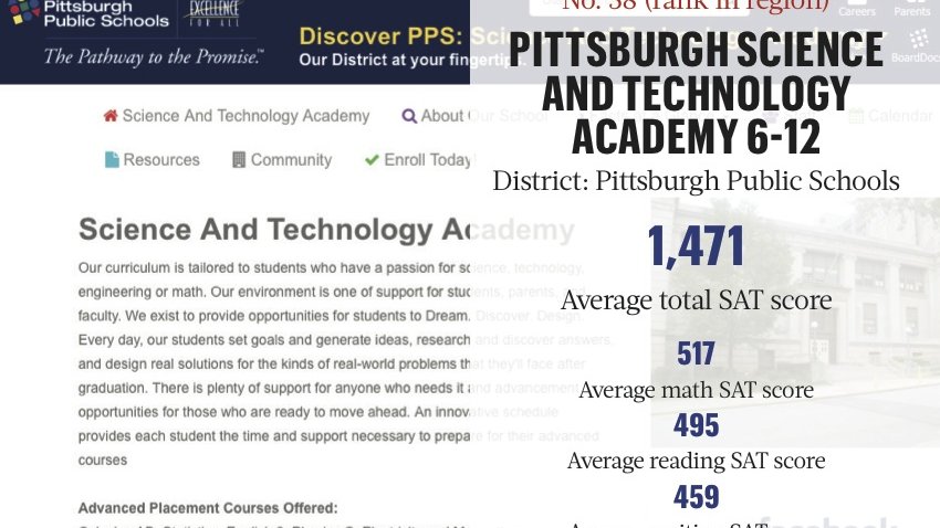 Pittsburgh-area high schools ranked by SAT scores - Pittsburgh Business ...