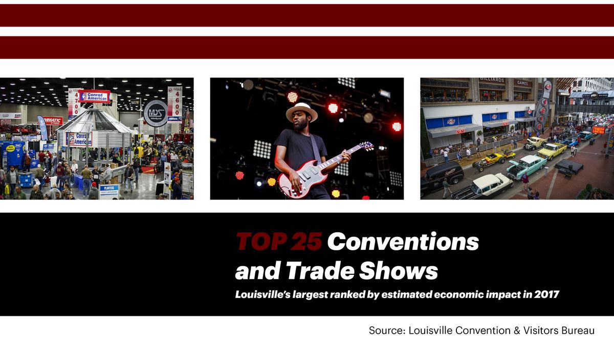 MidAmerica Trucking Show and Green Industry + Expo top this list of