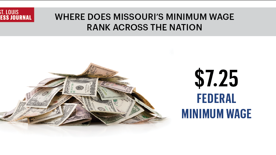 How Missouris Minimum Wage Ranks Among Us States St Louis Business Journal