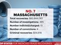 Medicaid Fraud Recoveries Top $165M In Florida, No. 2 In Nation - South ...