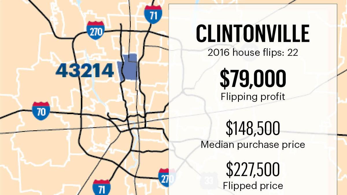 Flipping houses in Central Ohio here's where you can make the most money from Lancaster to