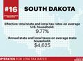 Highest tax rate in us