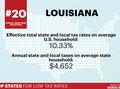 Effective corporate tax rate by state