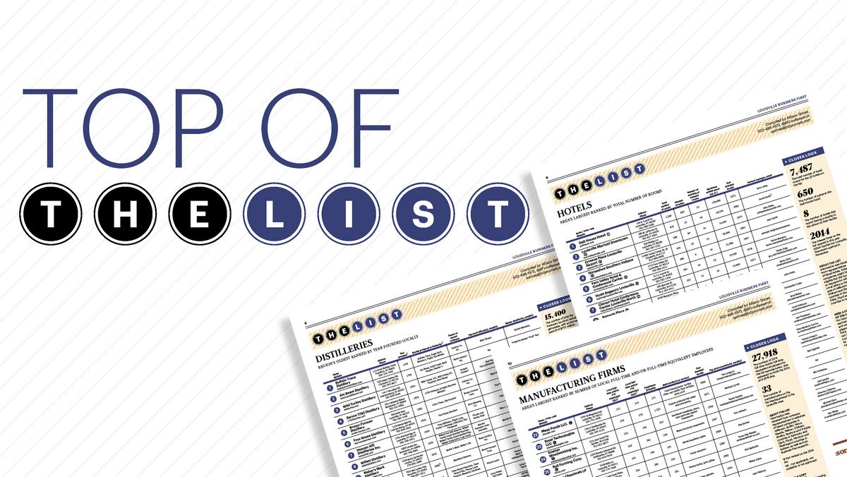 Jefferson County's highest 2016 real estate transactions for new homes