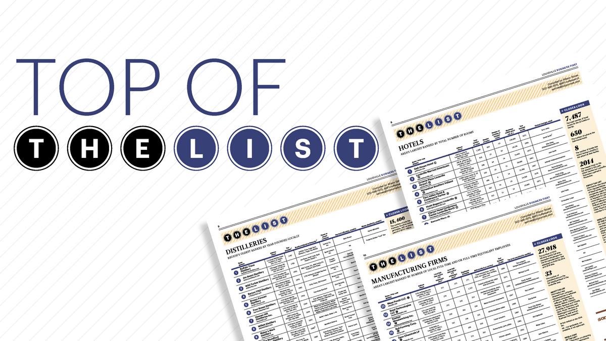 C&I tops the 2019 list of engineering firms Louisville Business First