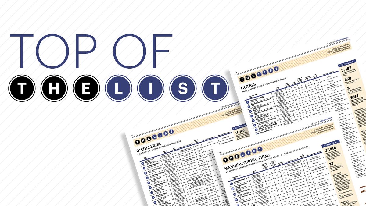 See Louisville's largest office buildings Louisville Business First