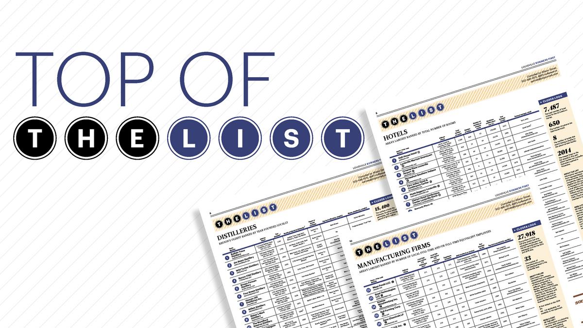 C&I tops this year's list of engineering firms Louisville Business First