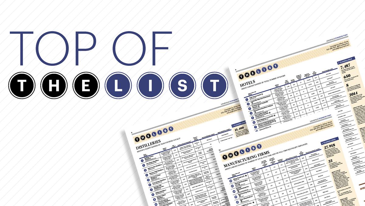 MCM tops this year's list of Louisville's largest accounting firms