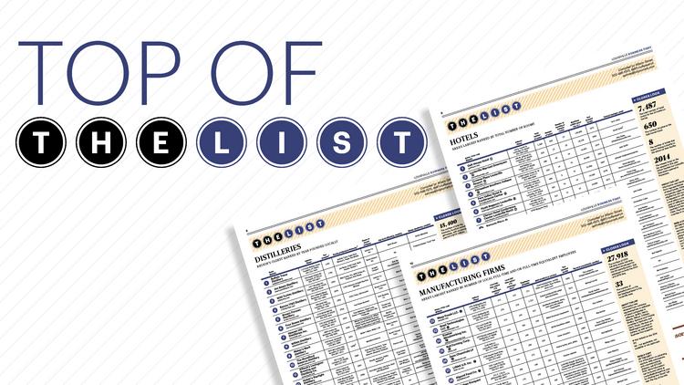 Prospect&#39;s ZIP code tops this year&#39;s list of the wealthiest ZIPs - Louisville - Louisville ...
