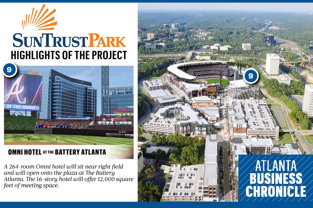 Project Spotlight: The Battery at SunTrust Park