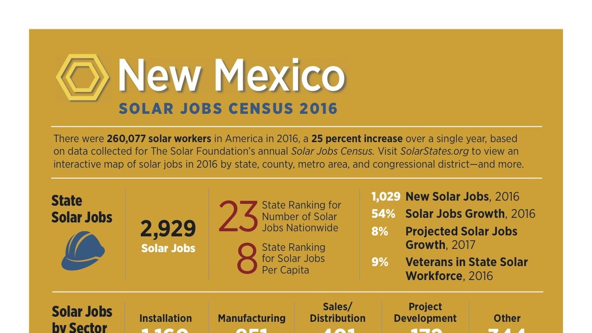 Ron Corio, CEO of Albuquerqueheadquartered Array Technologies Inc