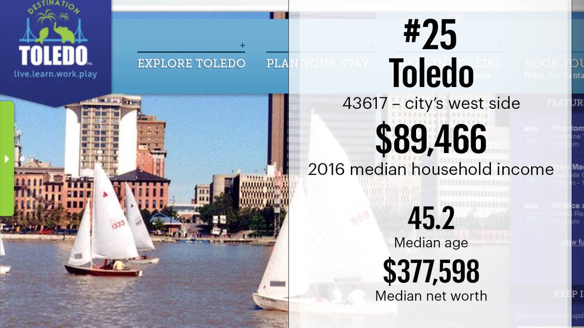 Ohio's richest ZIP codes Here are the Top 25 Columbus Business First