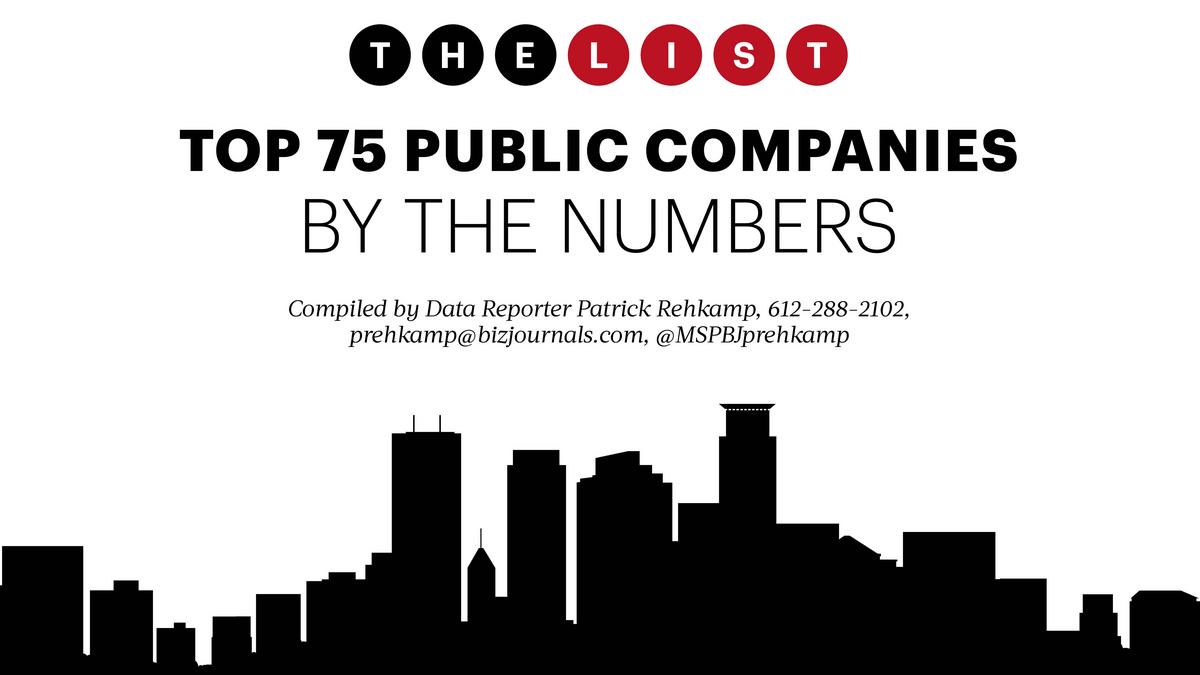 Top 75 Public Companies, By The Numbers Minneapolis / St. Paul Business Journal