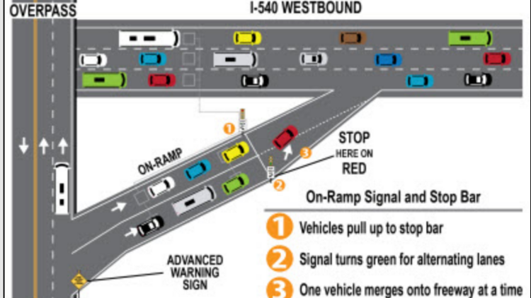 Ramp Hand Signals