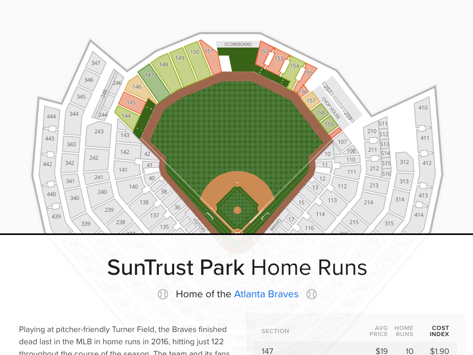 Section 147 at Truist Park 