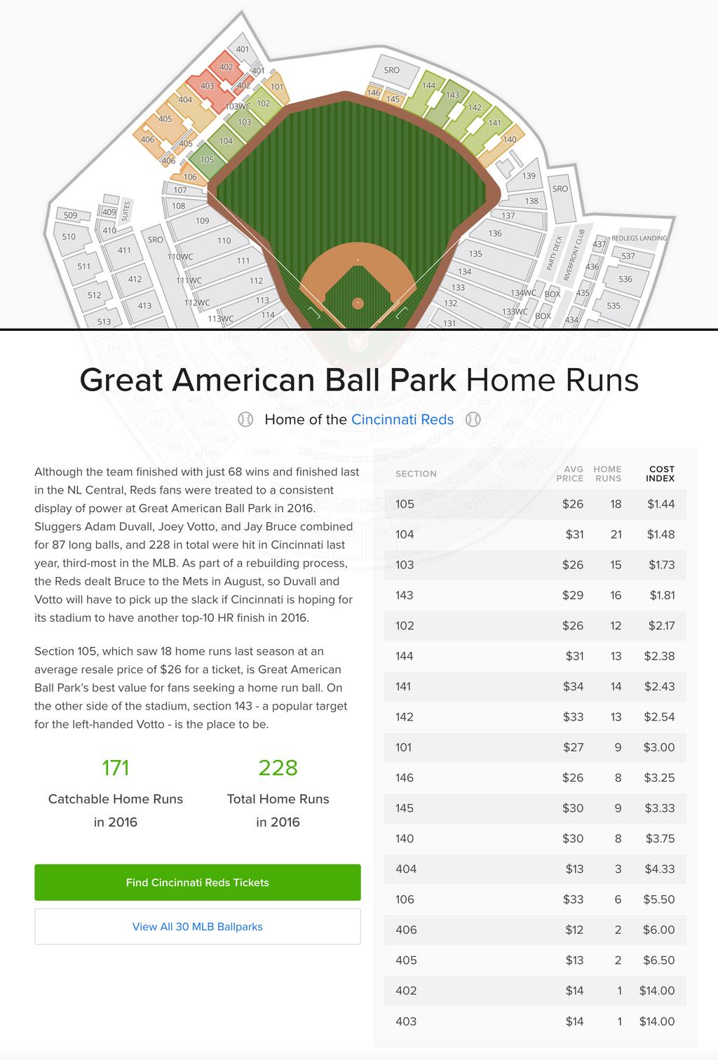 great american ballpark map