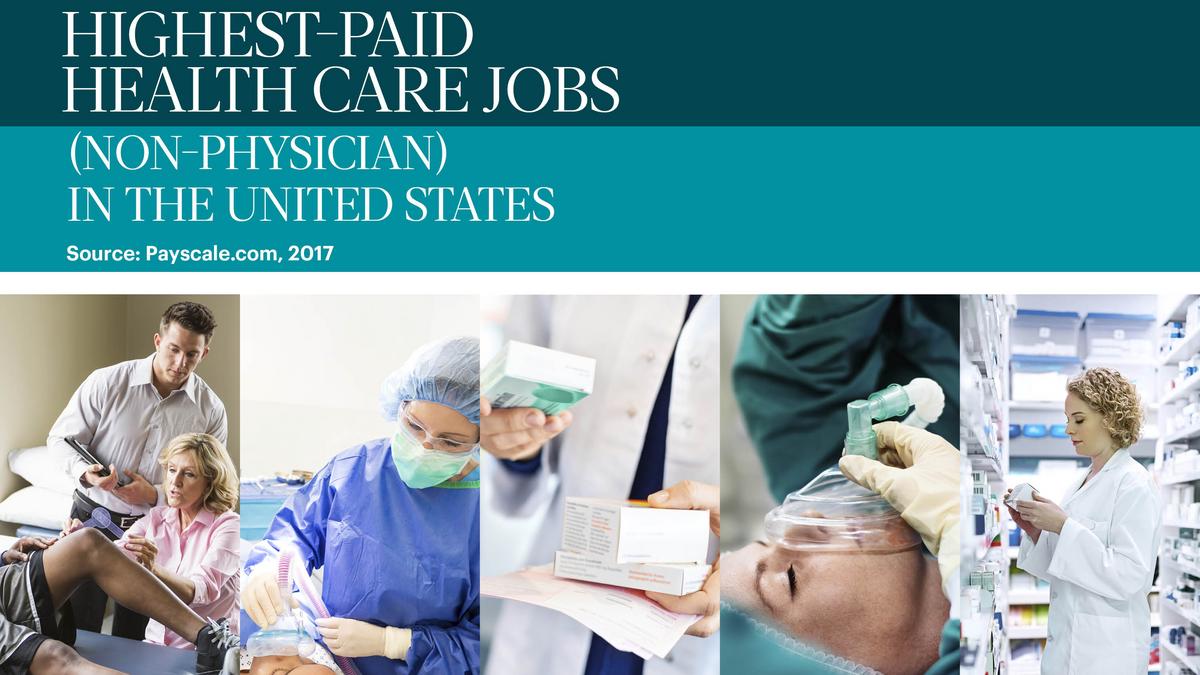 Highestpaid health care positions (nonphysician) in the United States